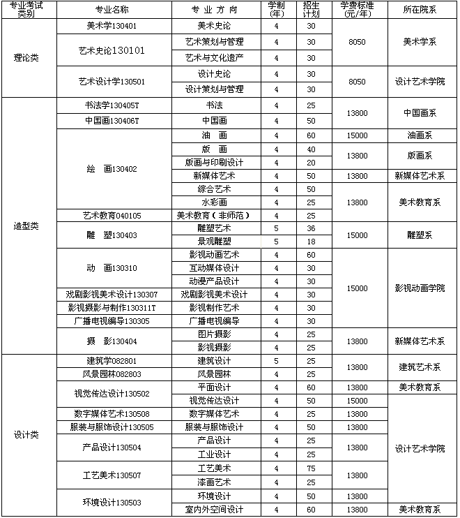 四川美术学院2014年本科招生简章