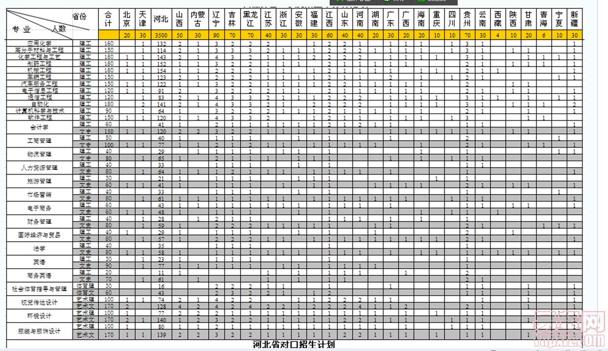 2014年河北燕京理工学院招生计划