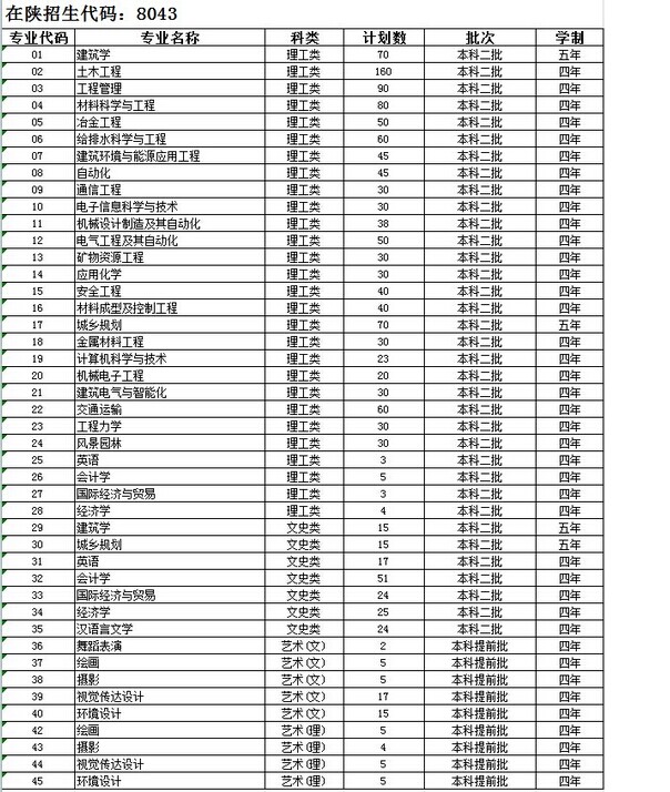 2017福州省质检省排名_厦门市排名对应省排名_2022陕西省中学排名