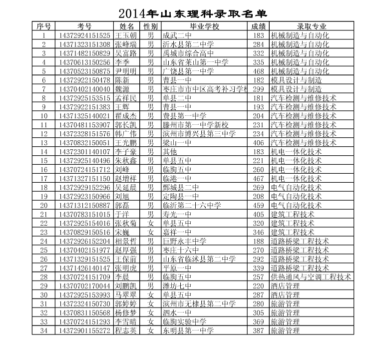 首页 学历考试 高考 2021年黑龙江省高考招生录取             看学历