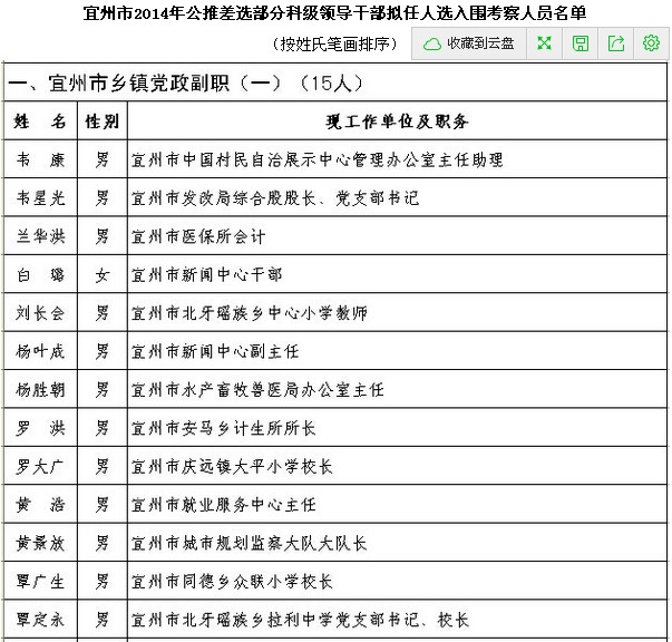 宜州市2014年公推差选部分科级领导干部拟任人选入围考察人选公告