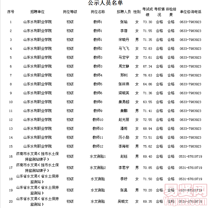 更多信息请查看山东省事业单位招聘网