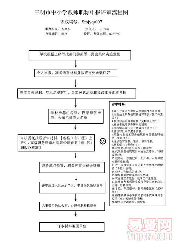 2014年三明市中小学教师职称申报评审流程图