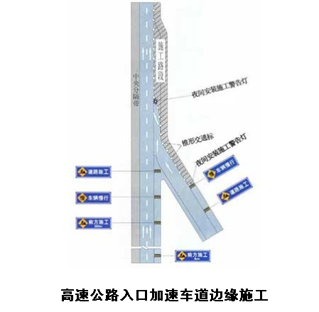 高速公路入口加速车道边缘施工