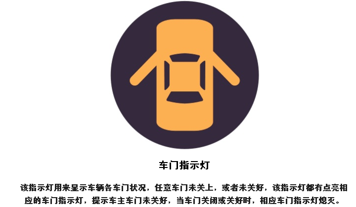 车门指示灯