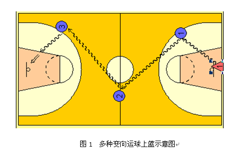 河北师范大学2015年篮球后卫与前锋专业测试评分标准