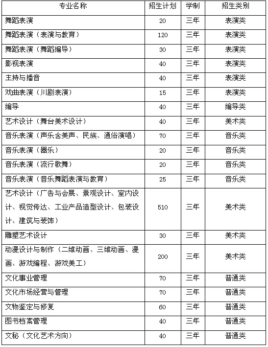 四川艺术职业学院2015年招生简介