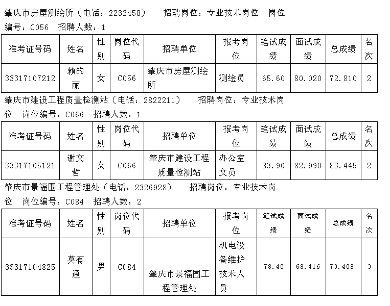 肇庆市2014年市直事业单位招聘空缺职位依次递补通知