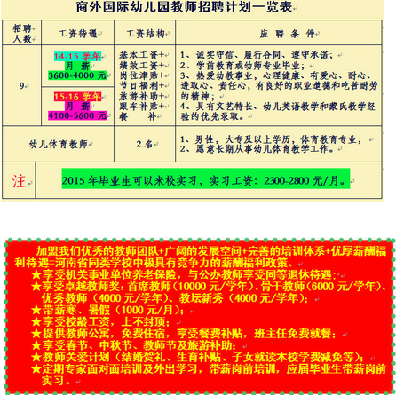 商丘市商外国际幼儿园于2015年06月20日招聘优秀幼儿教师启事