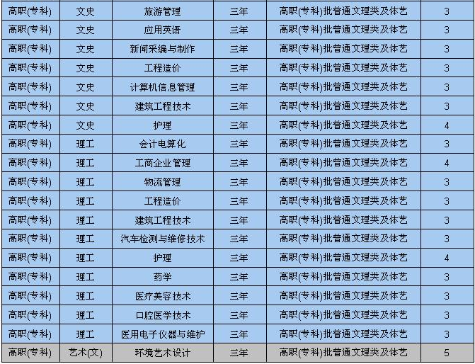 2015年西安外事学院甘肃省招生计划