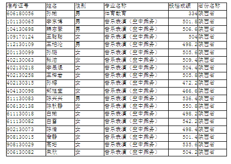 3、青海中专排名：中国职业中专排名表