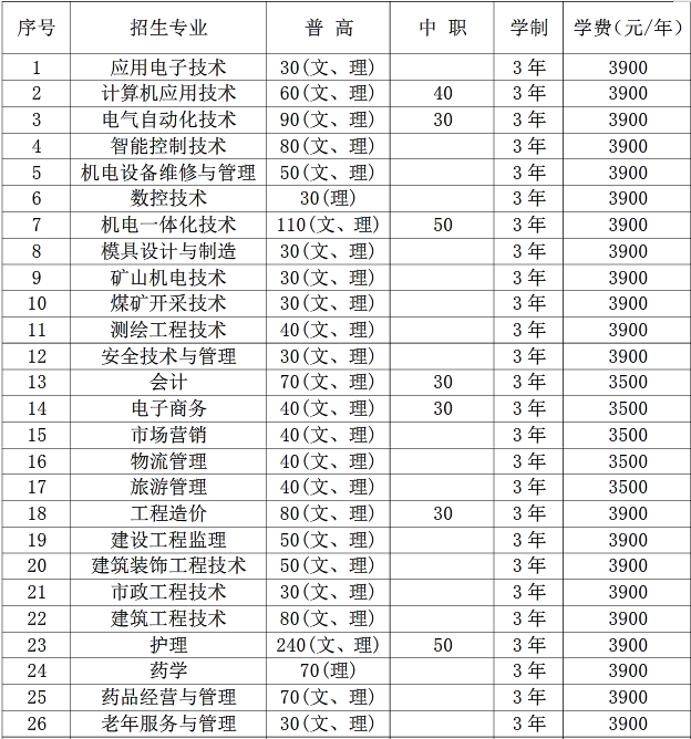 淮南职业技术学院2016年分类考试招生章程