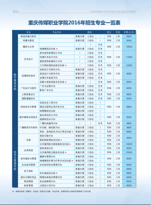 2016年重庆传媒职业学院招生计划