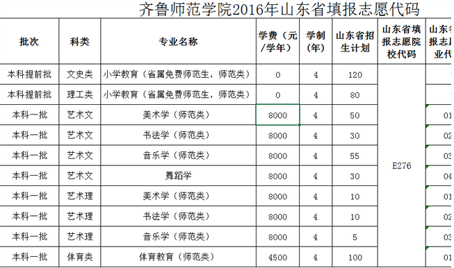 齐鲁师范学院2016年山东省填报志愿代码