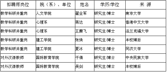 浙江大学2016年拟录用人员名单公示十六