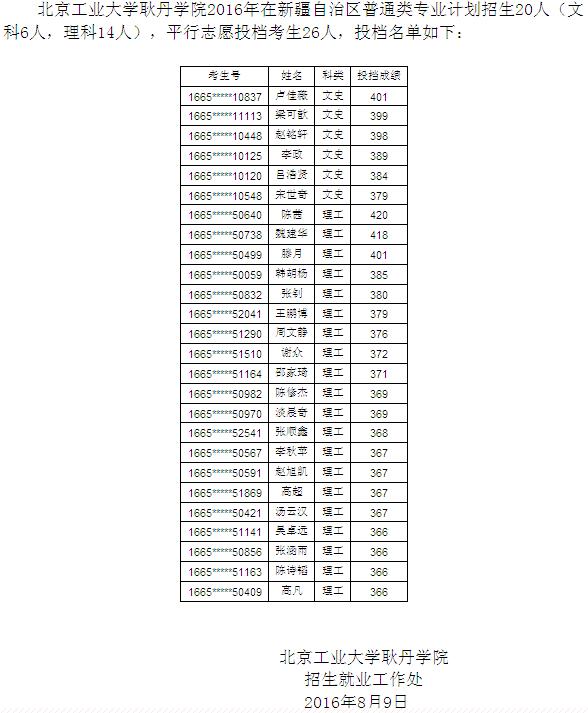 北京工业大学耿丹学院2016年在新疆自治区普通类专业投档名单公示