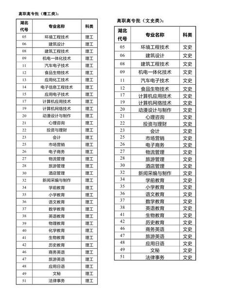 2016年汉江师范学院湖北省招生代码4728