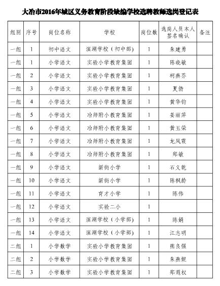 黄石大冶市2016年城区义务教育阶段缺编学校选聘教师选岗结果公示