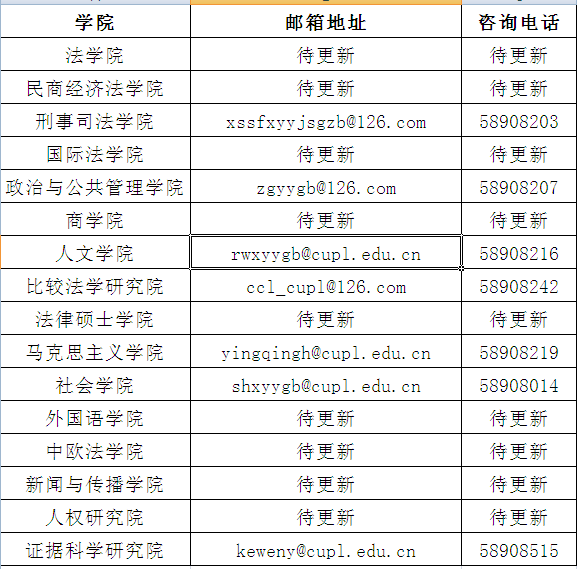 2016年中國政法大學各學院接收報名材料郵箱地址及招生咨詢電話(持續(xù)更新中)