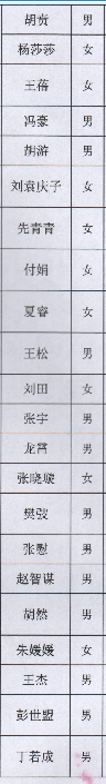名单