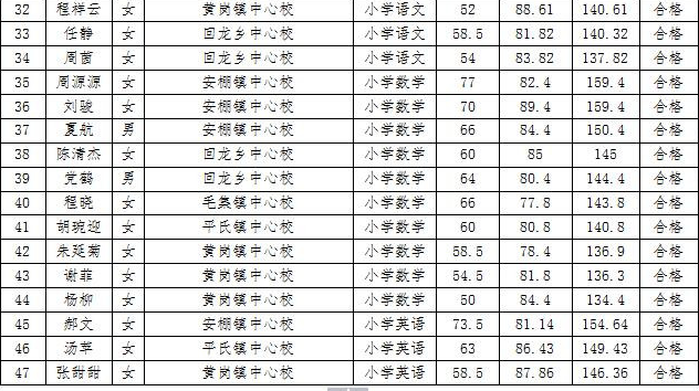 南陽市桐柏縣2016年招聘教師公告(第6號)