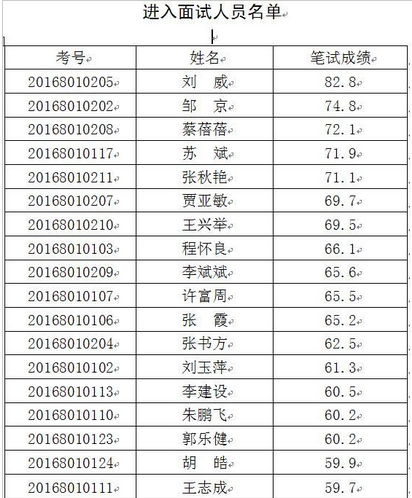 2016年周口市商水县选调县委巡察机构工作人员面试公告