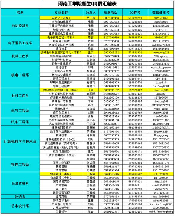 河南工學院2016級新生QQ群和微信群公布