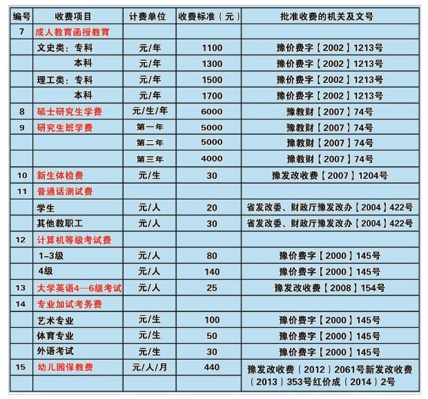 2016年河南科技學(xué)院收費(fèi)公示