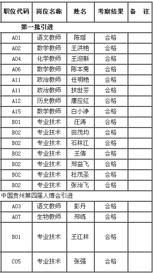 名单