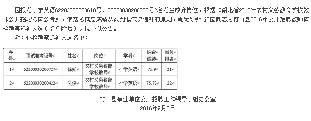 2016年十堰市竹山縣招聘教師體檢考察遞補人選公告(第3號)