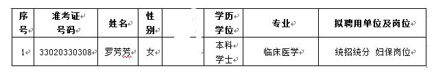 宁波市海曙区卫生计生系统2016年招聘事业编制专业技术人员第五批拟聘公告