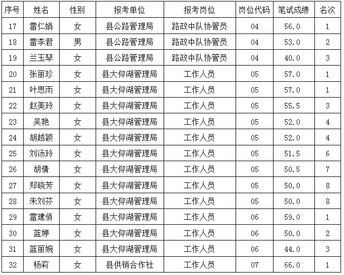 名单