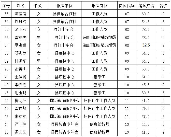 名单
