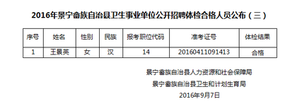 2016年丽水市景宁畲族自治县卫生事业单位招聘体检合格人员公布三