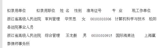 2016年浙江省高級人民法院擬錄用公務員公示