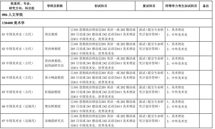 中央美術(shù)學(xué)院2017年碩士研究生招生專業(yè)目錄(學(xué)術(shù)型)