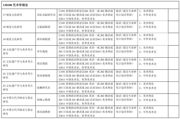 中央美術(shù)學(xué)院2017年碩士研究生招生專業(yè)目錄(學(xué)術(shù)型)