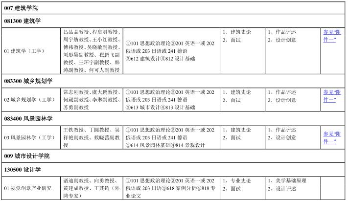 中央美術(shù)學(xué)院2017年碩士研究生招生專業(yè)目錄(學(xué)術(shù)型)