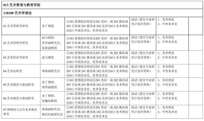 中央美術(shù)學(xué)院2017年碩士研究生招生專業(yè)目錄(學(xué)術(shù)型)