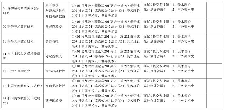 中央美術(shù)學(xué)院2017年碩士研究生招生專業(yè)目錄(學(xué)術(shù)型)