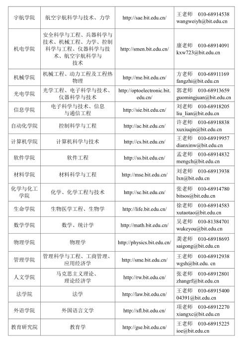 北京理工大學2016年海內(nèi)外優(yōu)秀人才招聘公告(常年有效)