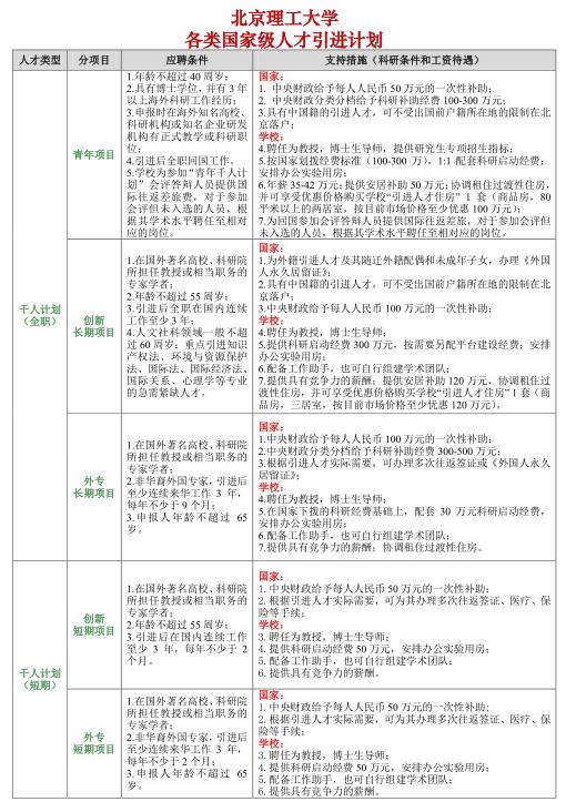 北京理工大學2016年海內(nèi)外優(yōu)秀人才招聘公告(常年有效)