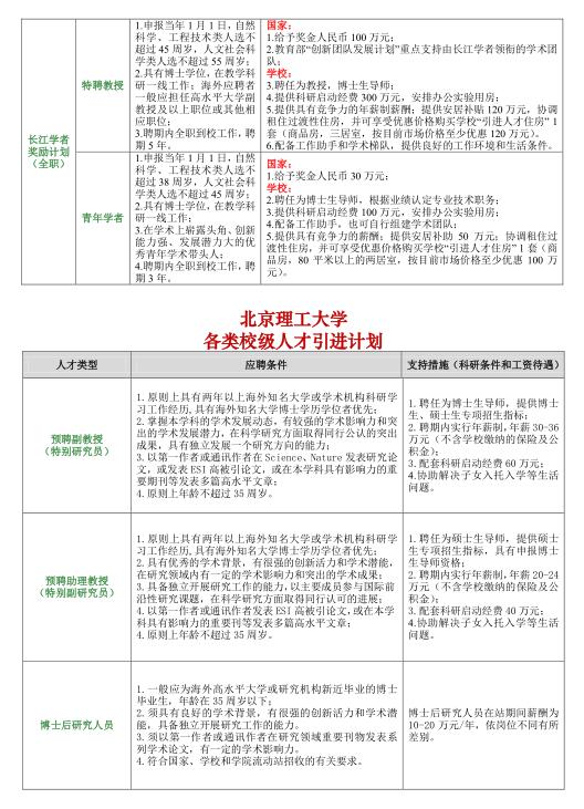 北京理工大學2016年海內(nèi)外優(yōu)秀人才招聘公告(常年有效)