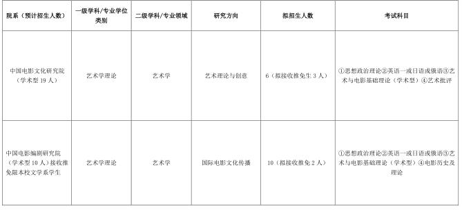 北京電影學(xué)院2017年接收優(yōu)秀應(yīng)屆本科畢業(yè)生免試攻讀碩士研究生招生目錄