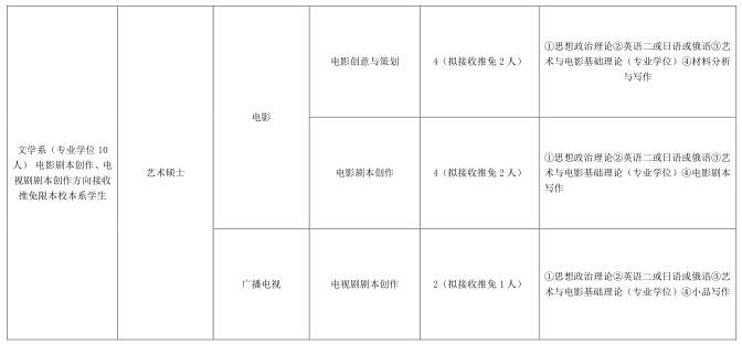 北京電影學(xué)院2017年接收優(yōu)秀應(yīng)屆本科畢業(yè)生免試攻讀碩士研究生招生目錄