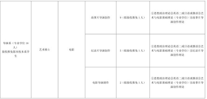 北京電影學(xué)院2017年接收優(yōu)秀應(yīng)屆本科畢業(yè)生免試攻讀碩士研究生招生目錄