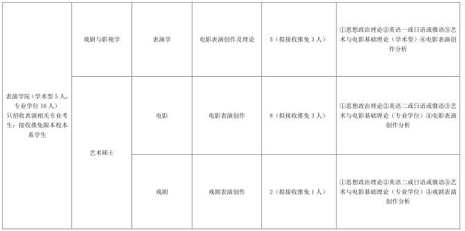 北京電影學(xué)院2017年接收優(yōu)秀應(yīng)屆本科畢業(yè)生免試攻讀碩士研究生招生目錄