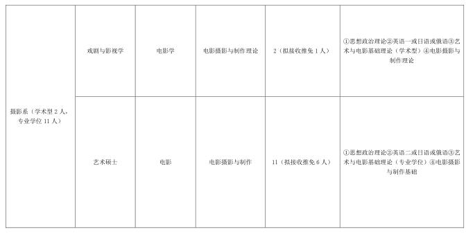 北京電影學(xué)院2017年接收優(yōu)秀應(yīng)屆本科畢業(yè)生免試攻讀碩士研究生招生目錄