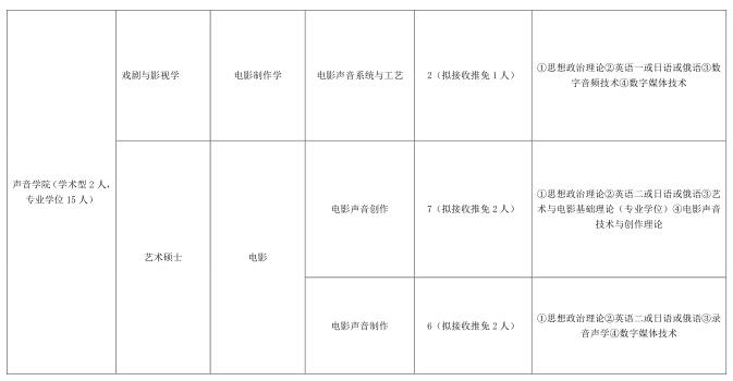 北京電影學(xué)院2017年接收優(yōu)秀應(yīng)屆本科畢業(yè)生免試攻讀碩士研究生招生目錄