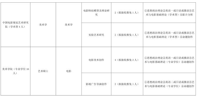 北京電影學(xué)院2017年接收優(yōu)秀應(yīng)屆本科畢業(yè)生免試攻讀碩士研究生招生目錄